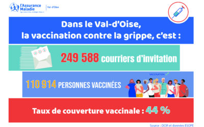 Campagne de vaccination 2023 contre le grippe